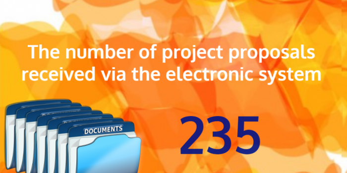 Number of Project Proposals